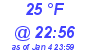 Milwaukee Weather Dewpoint High High Today