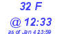 Milwaukee Weather THSW Index High Today
