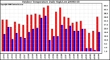 Milwaukee Weather Outdoor Temperature Daily High/Low