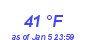 Milwaukee Weather Dewpoint High High Month