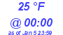 Milwaukee Weather Dewpoint High Low Today