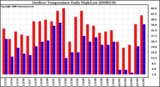 Milwaukee Weather Outdoor Temperature Daily High/Low