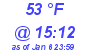 Milwaukee Weather Dewpoint High High Today