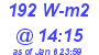 Milwaukee Weather Solar Radiation High Today