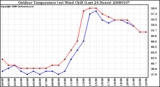 Milwaukee Weather Outdoor Temperature (vs) Wind Chill (Last 24 Hours)