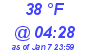 Milwaukee Weather Dewpoint High Low Today