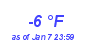 Milwaukee Weather Dewpoint High Low Year