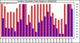 Milwaukee Weather Outdoor Humidity Daily High/Low