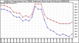 Milwaukee Weather Outdoor Temperature (vs) THSW Index per Hour (Last 24 Hours)