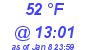 Milwaukee Weather Dewpoint High High Today