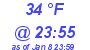 Milwaukee Weather Dewpoint High Low Today