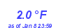 Milwaukee Weather Temperature Low Year