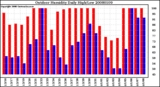 Milwaukee Weather Outdoor Humidity Daily High/Low