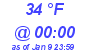 Milwaukee Weather Dewpoint High High Today