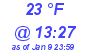 Milwaukee Weather Dewpoint High Low Today