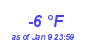 Milwaukee Weather Dewpoint High Low Year