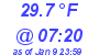 Milwaukee Weather Temperature Low Today