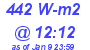 Milwaukee Weather Solar Radiation High Today