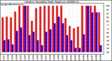 Milwaukee Weather Outdoor Humidity Daily High/Low