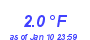 Milwaukee Weather Temperature Low Year