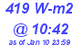 Milwaukee Weather Solar Radiation High Today