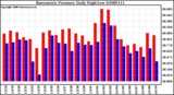 Milwaukee Weather Barometric Pressure Daily High/Low