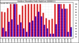 Milwaukee Weather Outdoor Humidity Daily High/Low