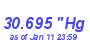 Milwaukee Weather Barometer High Month