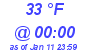 Milwaukee Weather Dewpoint High High Today