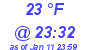 Milwaukee Weather Dewpoint High Low Today