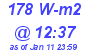 Milwaukee Weather Solar Radiation High Today