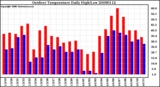 Milwaukee Weather Outdoor Temperature Daily High/Low