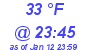Milwaukee Weather Dewpoint High High Today