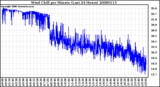 Milwaukee Weather Wind Chill per Minute (Last 24 Hours)