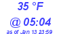 Milwaukee Weather Dewpoint High High Today