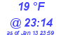 Milwaukee Weather Dewpoint High Low Today