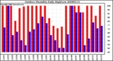 Milwaukee Weather Outdoor Humidity Daily High/Low