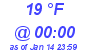 Milwaukee Weather Dewpoint High High Today