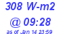 Milwaukee Weather Solar Radiation High Today