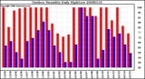 Milwaukee Weather Outdoor Humidity Daily High/Low