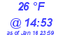 Milwaukee Weather Dewpoint High High Today