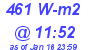 Milwaukee Weather Solar Radiation High Today