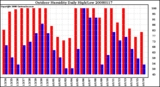 Milwaukee Weather Outdoor Humidity Daily High/Low