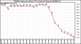 Milwaukee Weather THSW Index per Hour (F) (Last 24 Hours)