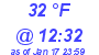 Milwaukee Weather Dewpoint High High Today