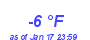 Milwaukee Weather Dewpoint High Low Year