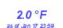 Milwaukee Weather Temperature Low Month