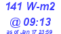 Milwaukee Weather Solar Radiation High Today