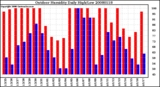 Milwaukee Weather Outdoor Humidity Daily High/Low