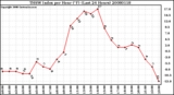 Milwaukee Weather THSW Index per Hour (F) (Last 24 Hours)